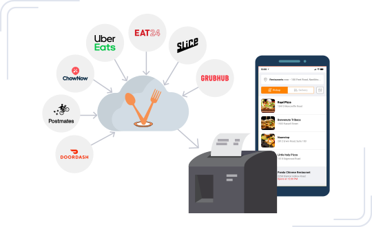 Consolidated Cloud Printing