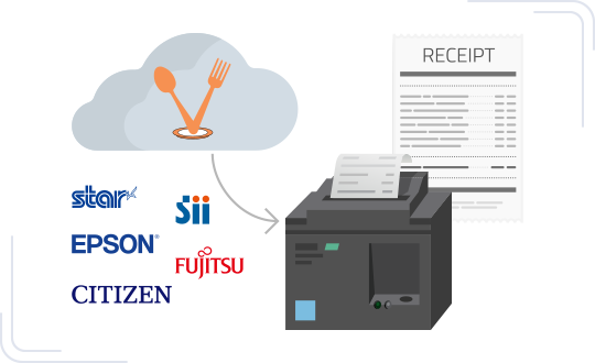 Third party Printer Integrations