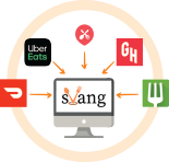 Why Order Integration